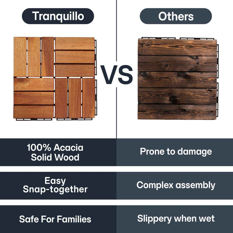 Tranquillo Solid Wood Premium Deck Tiles set 10 for Stylish Outdoor Spaces