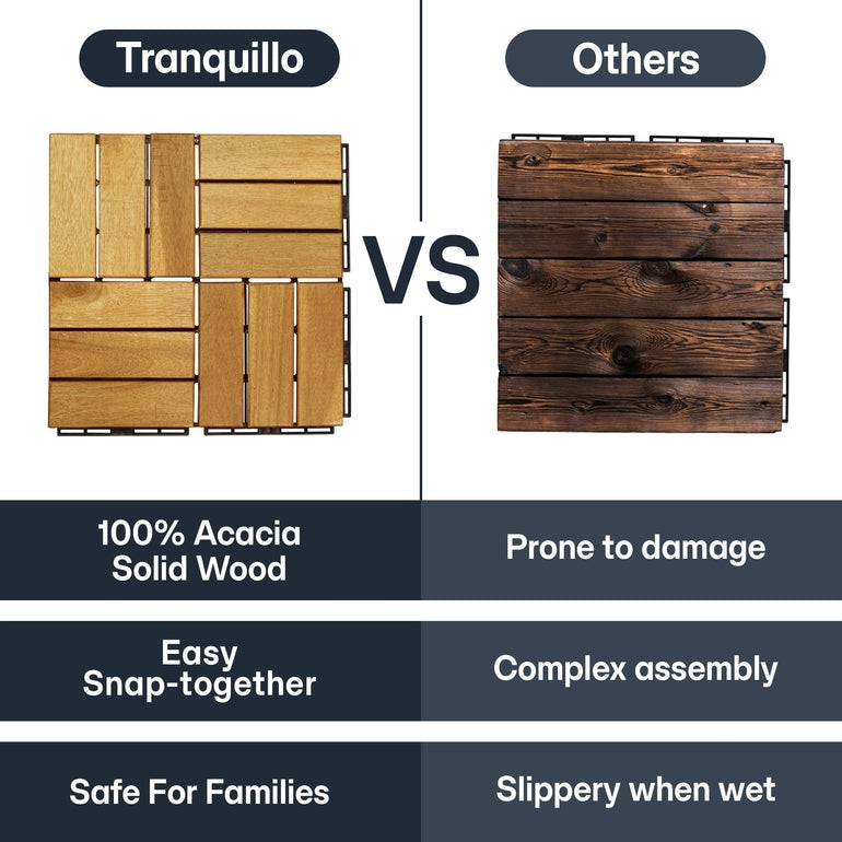 Tranquillo Solid Wood Premium Deck Tiles set 10 for Stylish Outdoor Spaces