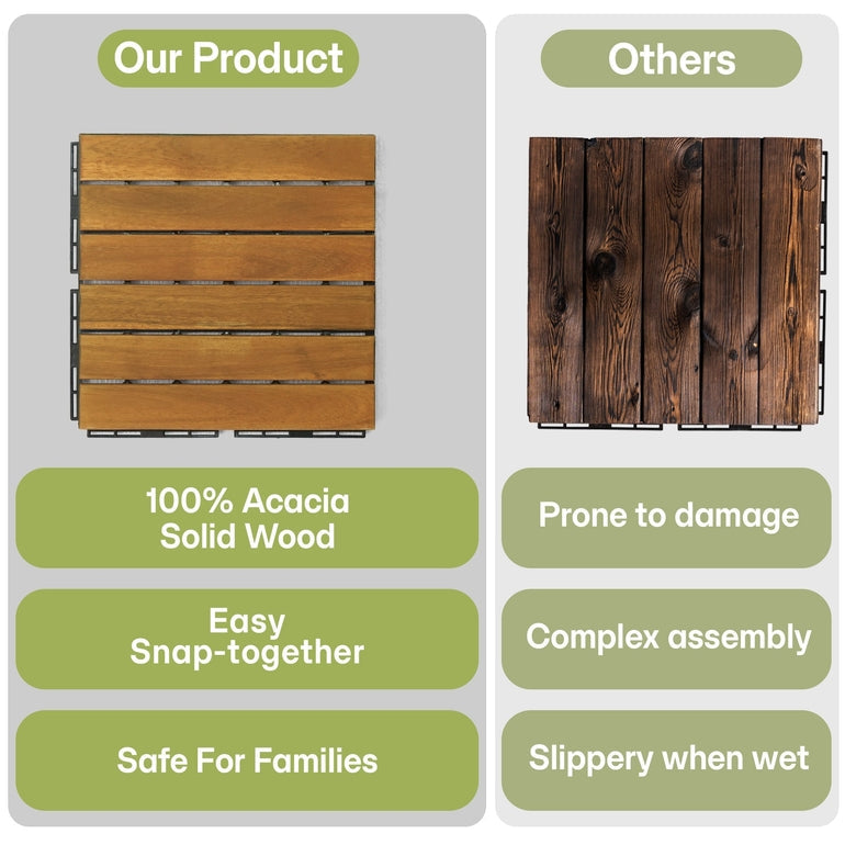 Tranquillo Acacia Deck Tiles 6 Slat Interlocking Decking Tiles set 9 – Indoor & Outdoor Flooring